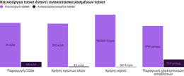 Refurbished tablets vs. brand new