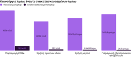 Refurbished laptops vs. brand new